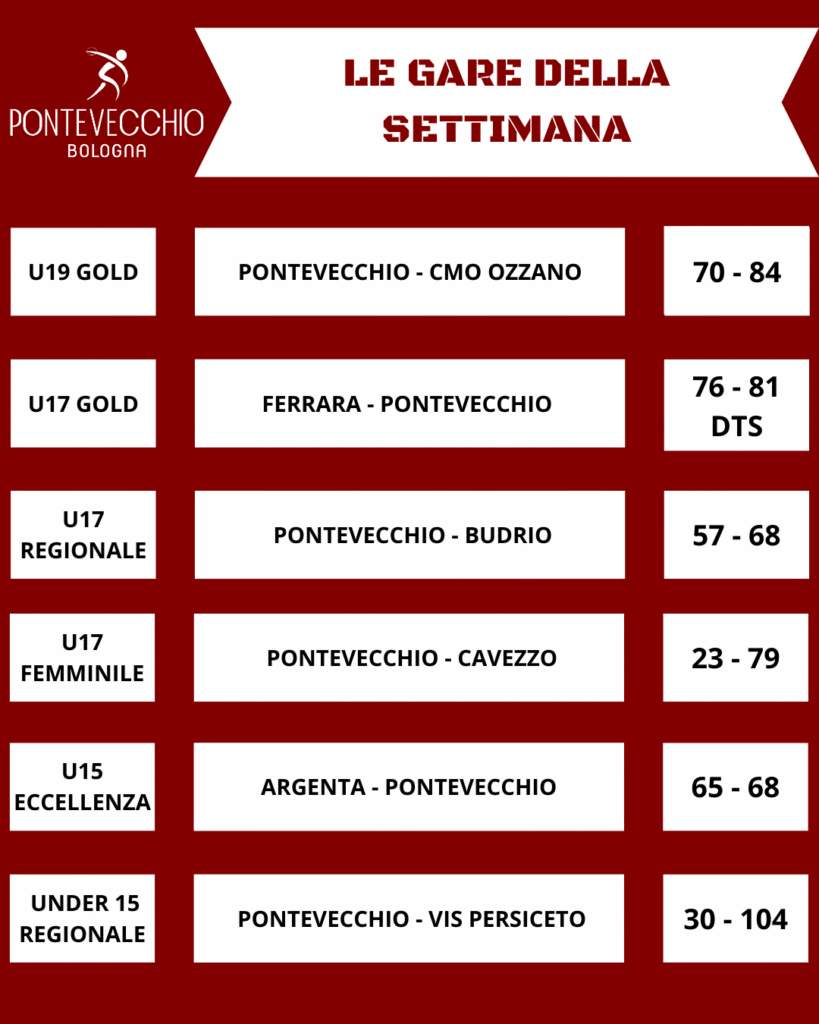 pattinaggio-artistico-le-artistic-series