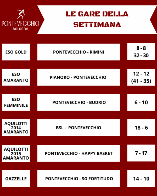 basket-i-risultati-del-weekend-21