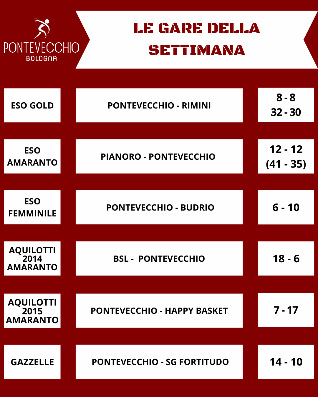 basket-i-risultati-del-weekend-21